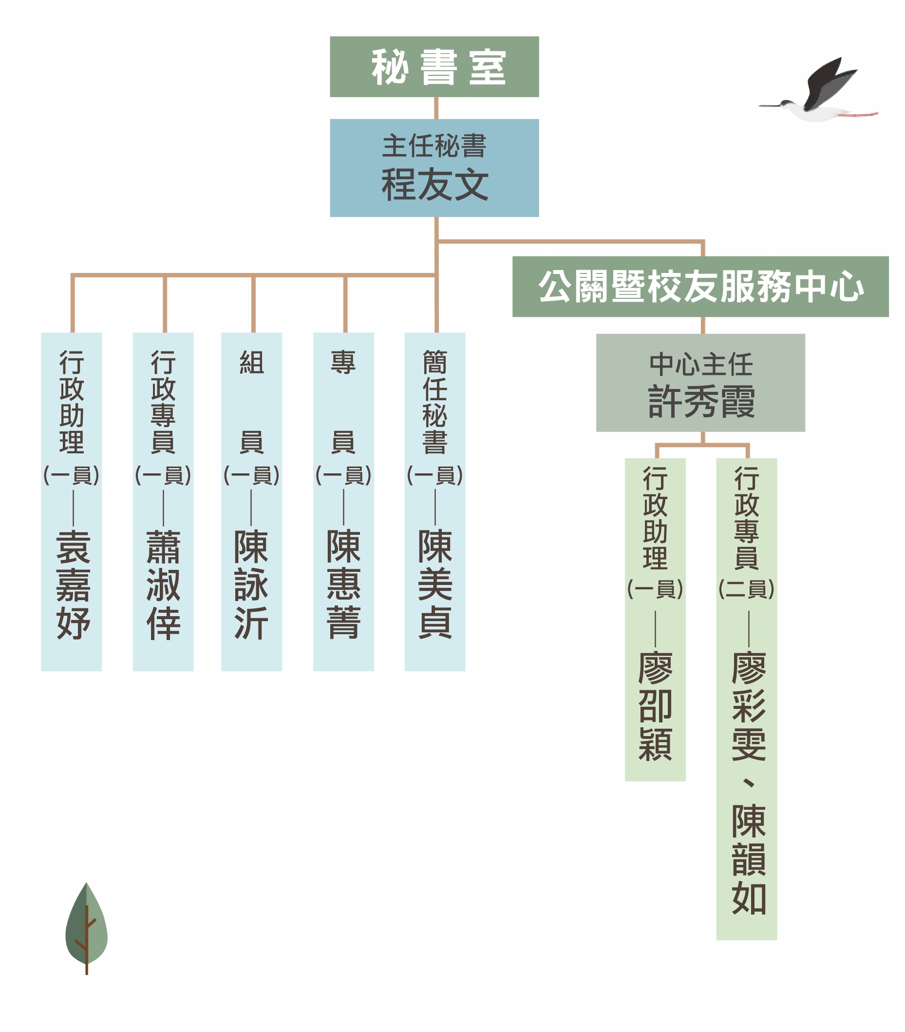 20240715 秘書室組織圖