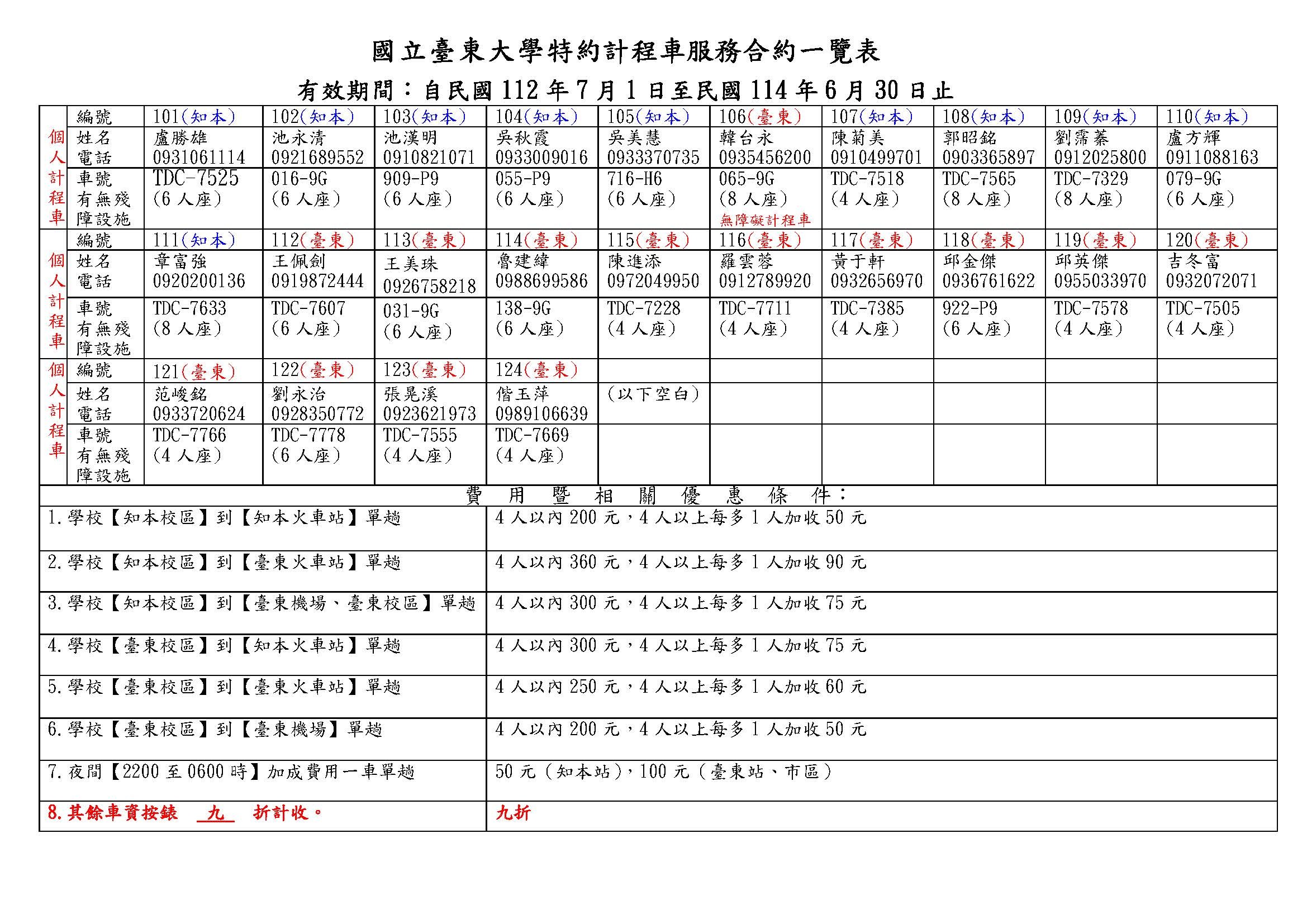 國立臺東大學特約計程車服務合約一覽表